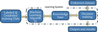 Accelerate demand forecasting by hybridizing CatBoost with the dingo optimization algorithm to support supply chain conceptual framework precisely